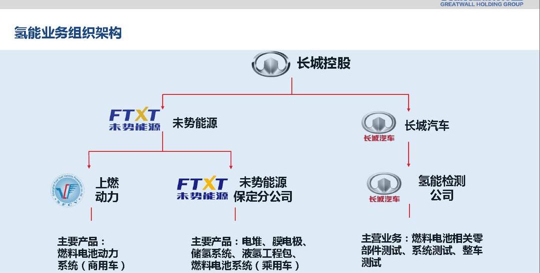 Great Wall, Idea, Beijing, XEV