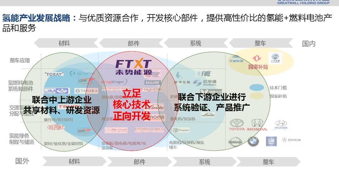 Great Wall, Idea, Beijing, XEV