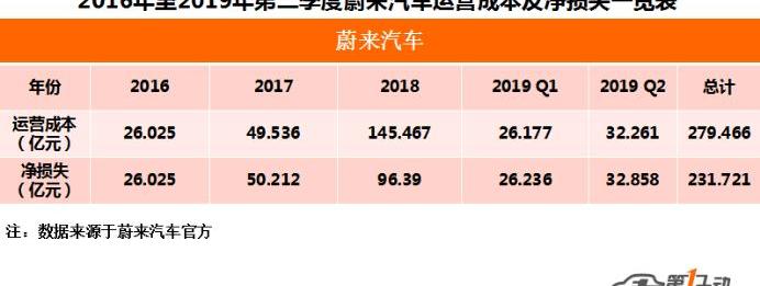 Weilai, Tesla, Weilai ES8, Co-creation