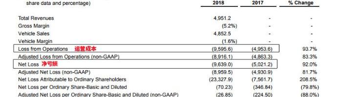 Weilai, Tesla, Weilai ES8, Co-creation