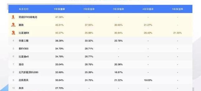 Tucki, Tesla, Maserati, Tucki P7, FAW