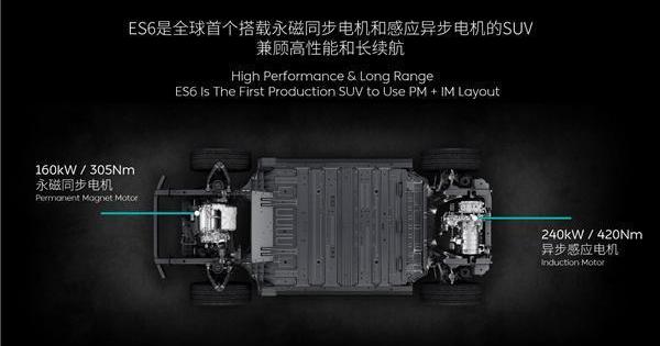 Weilai, Weilai ES6, Tucki, Dongfeng, discovered