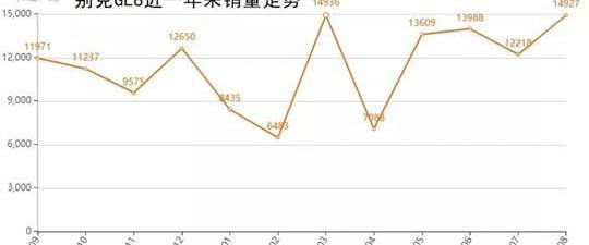 Volkswagen, Toyota, Buick, Buick GL8, Nissan