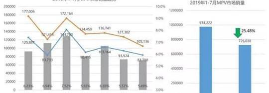 Volkswagen, Toyota, Buick, Buick GL8, Nissan
