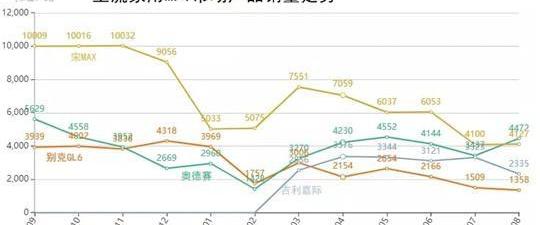 Volkswagen, Toyota, Buick, Buick GL8, Nissan