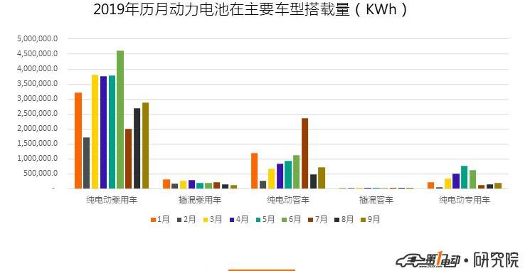 BYD, Weilai, BYD e2, Changan, Corolla