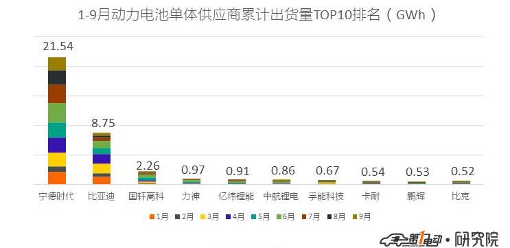 BYD, Weilai, BYD e2, Changan, Corolla