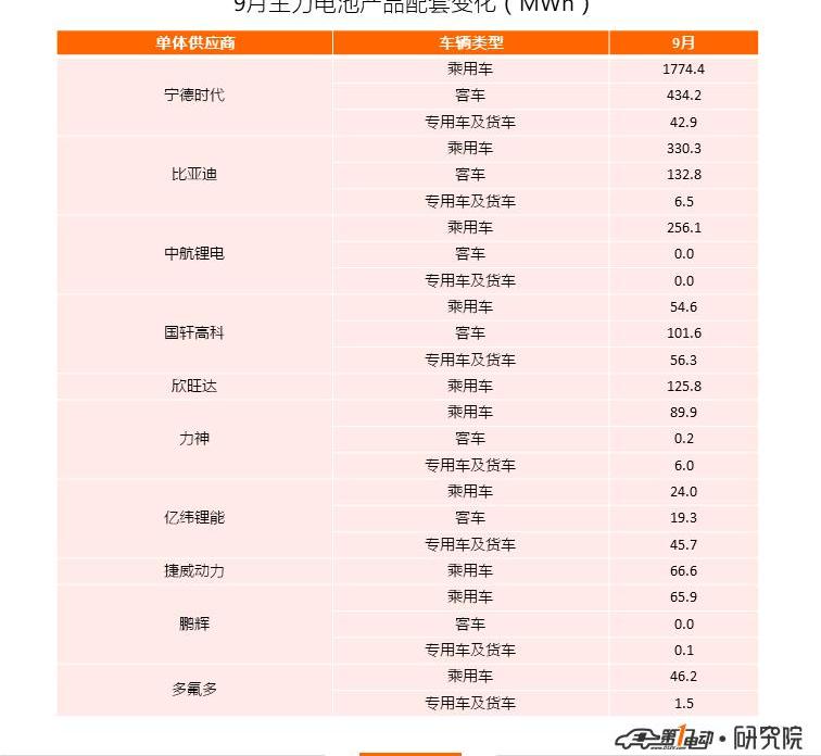 BYD, Weilai, BYD e2, Changan, Corolla