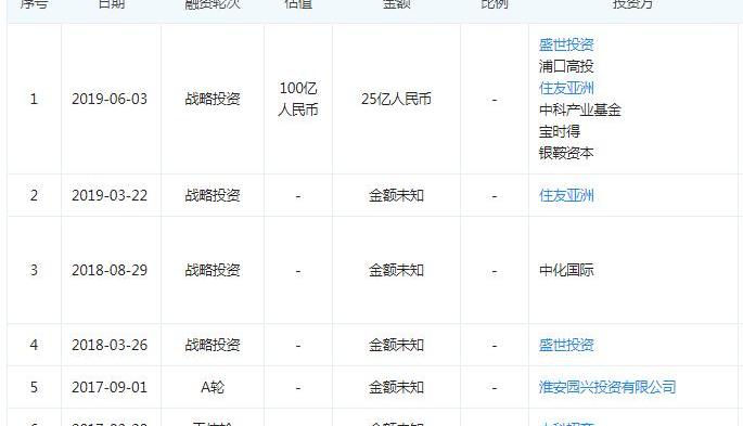 FAW, Weilai, Aichi, Volkswagen, Toyota