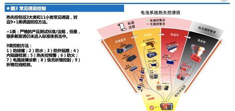 Discovery, Tesla, Weilai