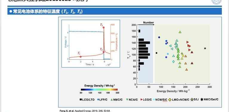 Discovery, Tesla, Weilai
