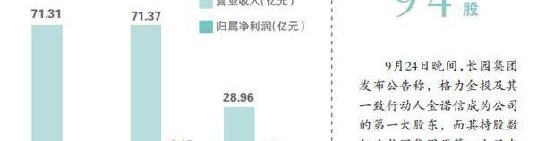 Hyundai, Haima, Mercedes-Benz, Beijing, Tucki