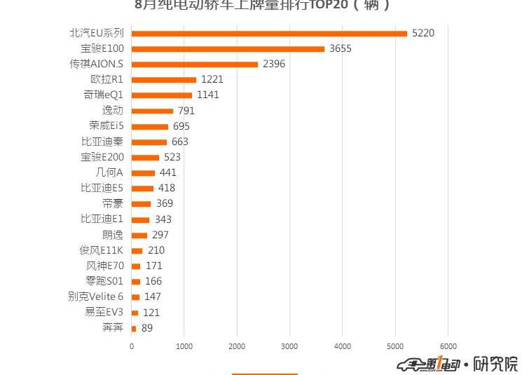 BYD, Beijing, BMW, Weimar EX5, BMW 5 Series
