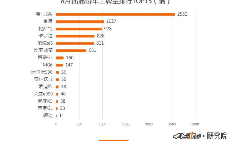 BYD, Beijing, BMW, Weimar EX5, BMW 5 Series