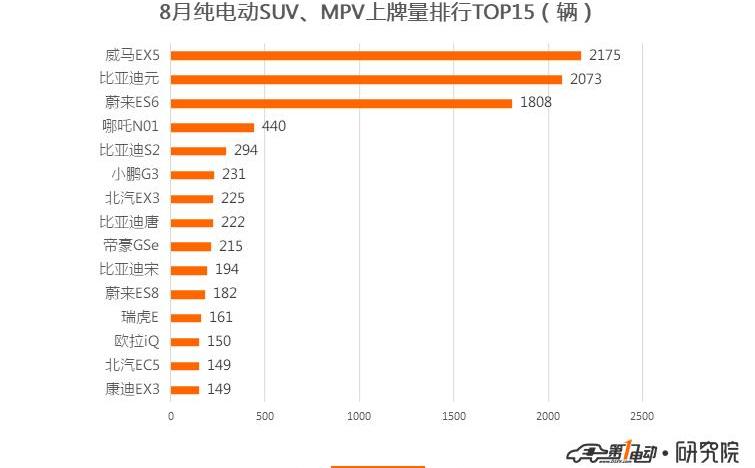 BYD, Beijing, BMW, Weimar EX5, BMW 5 Series