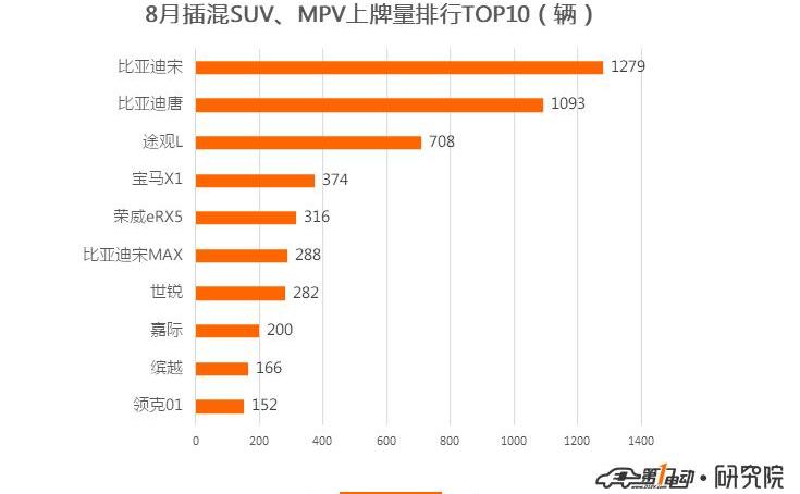 BYD, Beijing, BMW, Weimar EX5, BMW 5 Series