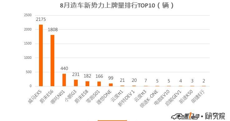 BYD, Beijing, BMW, Weimar EX5, BMW 5 Series