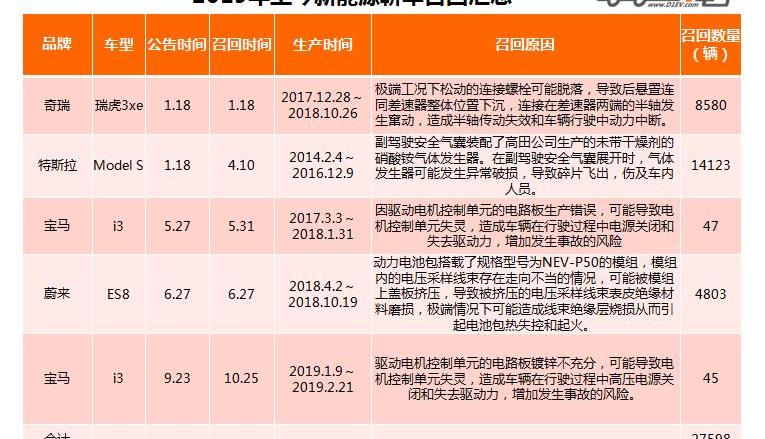 BMW, BMW i3, Discovery, Rolls Royce, mini