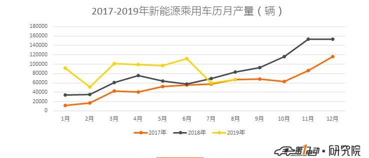 BYD, BMW, Emgrand EV, Emgrand, Weilai