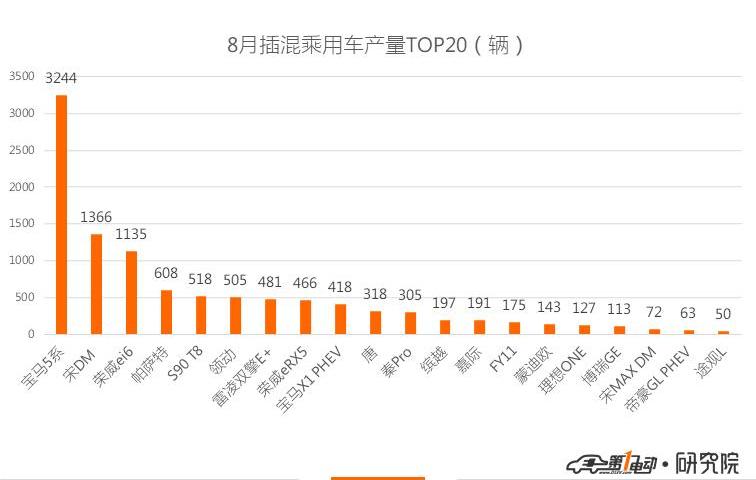 BYD, BMW, Emgrand EV, Emgrand, Weilai