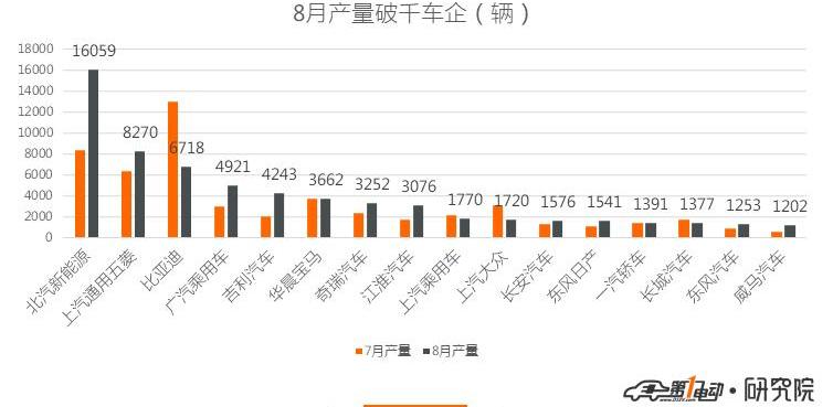 BYD, BMW, Emgrand EV, Emgrand, Weilai