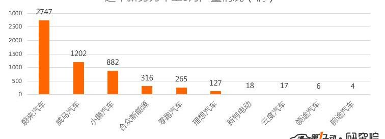 BYD, BMW, Emgrand EV, Emgrand, Weilai