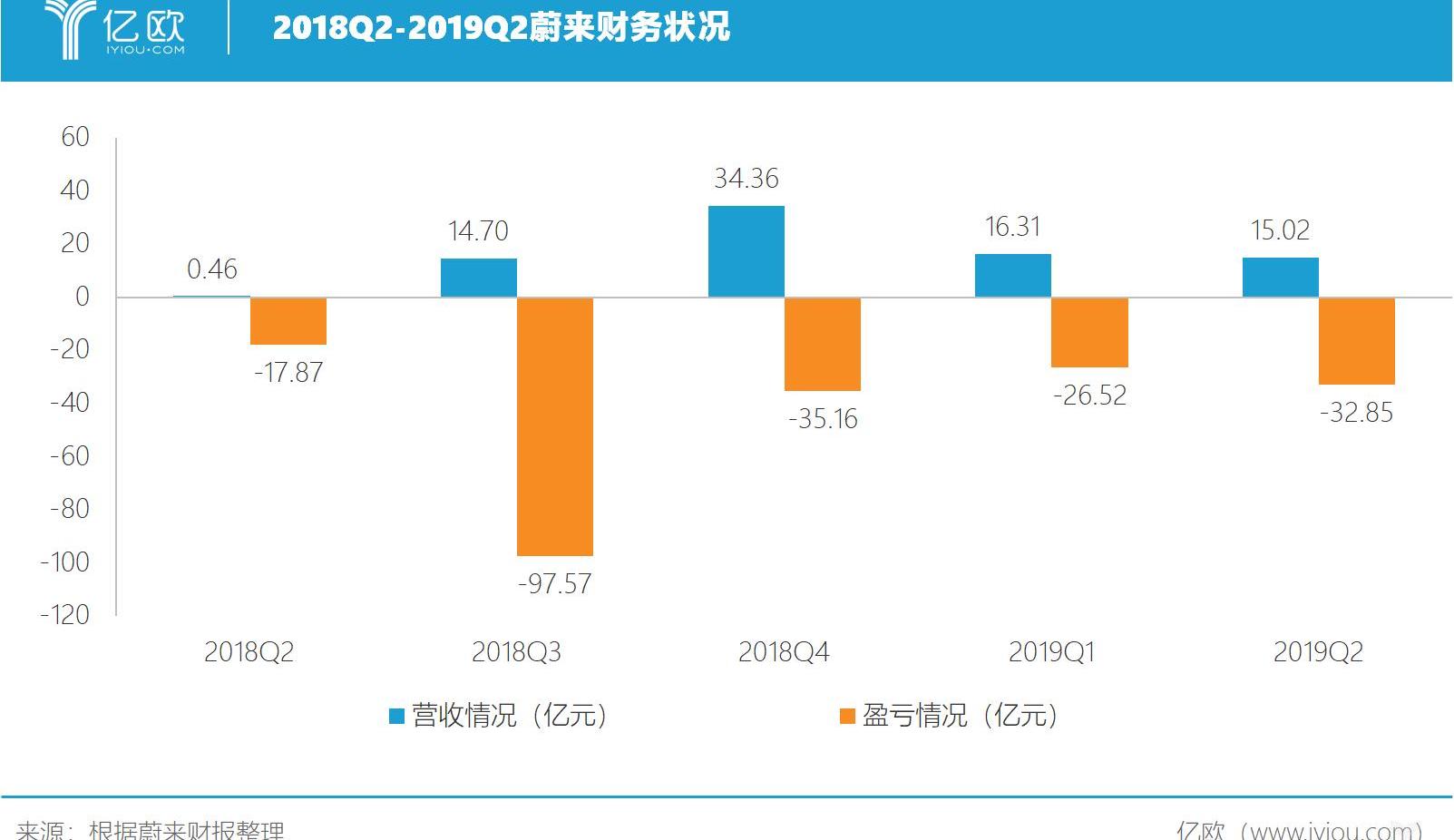 Weilai, Tesla, DS, Weilai ES6, Weilai ES8