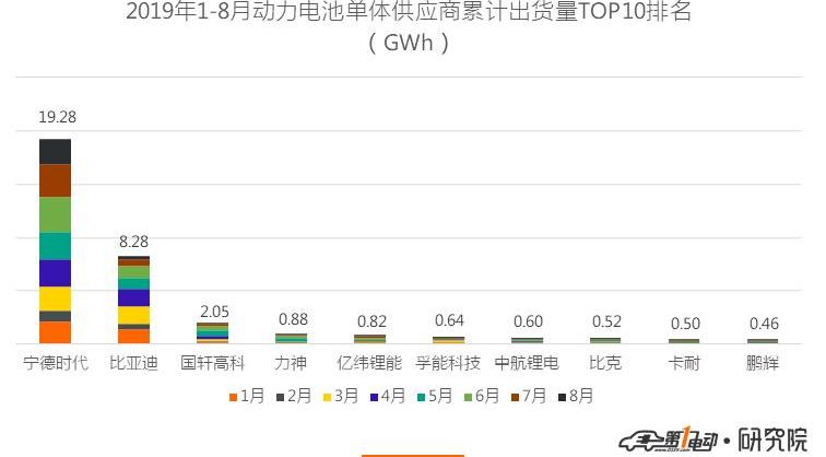 BYD, Weilai, AION S, Honda, Emgrand EV