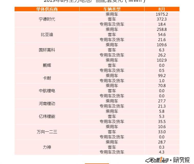 BYD, Weilai, AION S, Honda, Emgrand EV