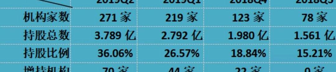 Weilai, Weilai ES8, Tesla, Beijing, Discovery