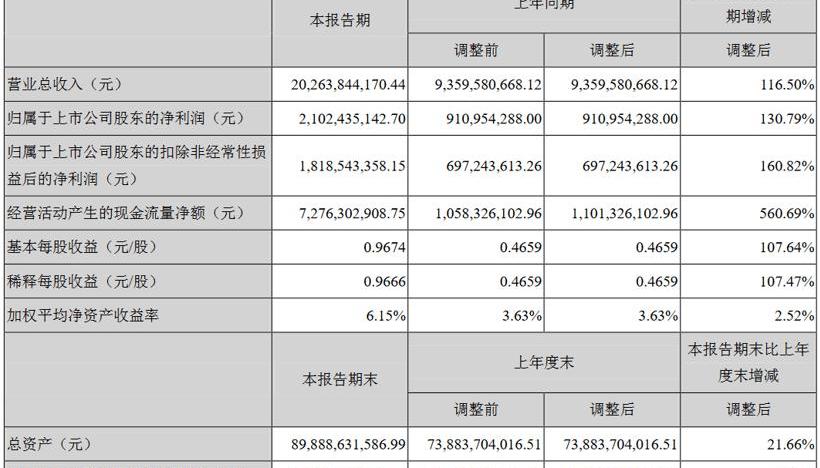 比亞迪,江淮,寶馬,奇瑞,眾泰