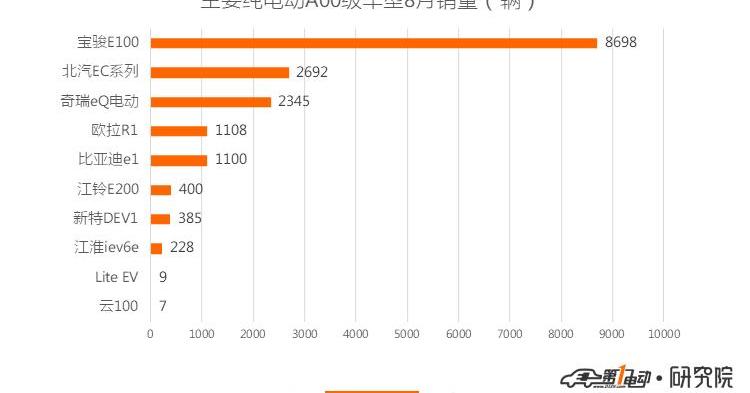 BYD, Roewe, MG, Emgrand, Weilai