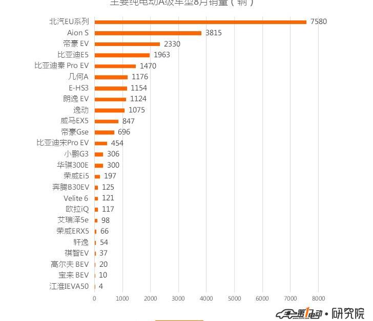 BYD, Roewe, MG, Emgrand, Weilai