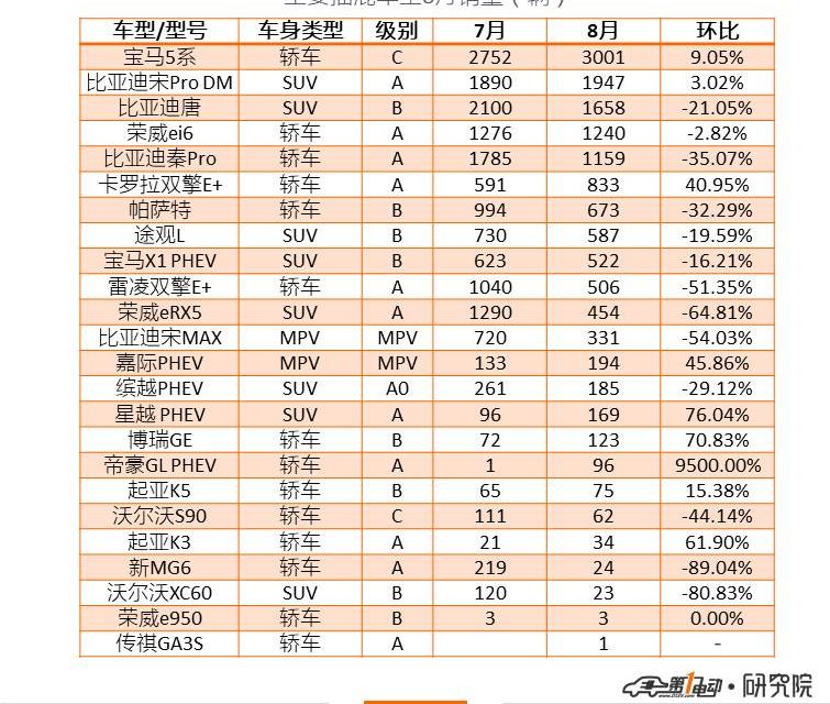 BYD, Roewe, MG, Emgrand, Weilai