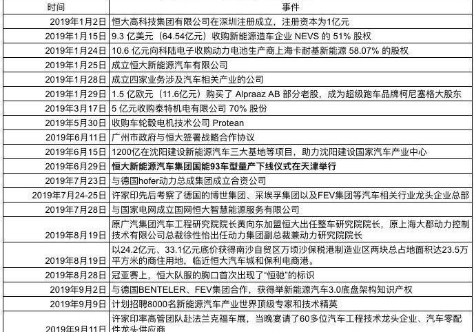 Beijing, Hengchi, found