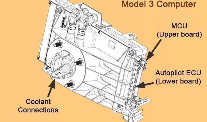 Tesla, model 3, ram, model s