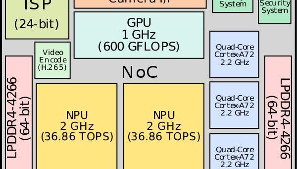Tesla, model 3, ram, model s