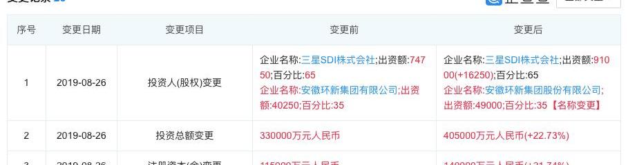 Tesla, Toyota, BYD, Model 3, Corolla