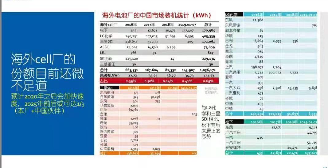 Tesla, Toyota, BYD, Model 3, Corolla