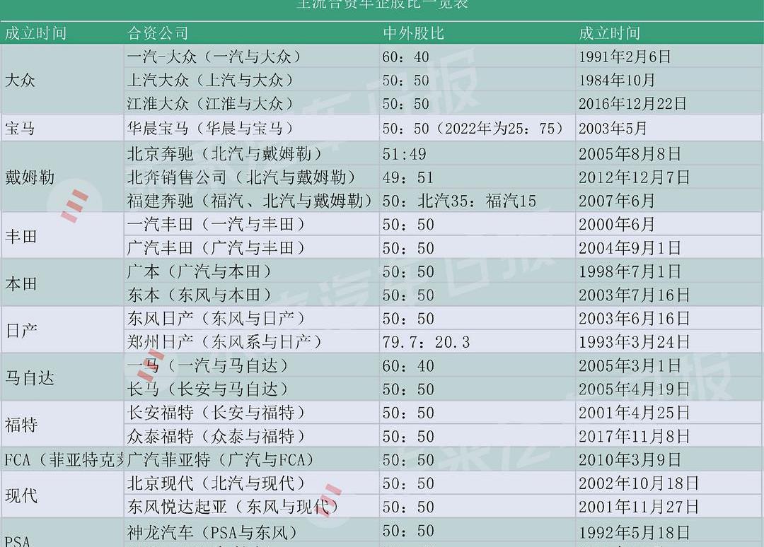 Volkswagen, BMW, Beijing, FAW, Mercedes-Benz