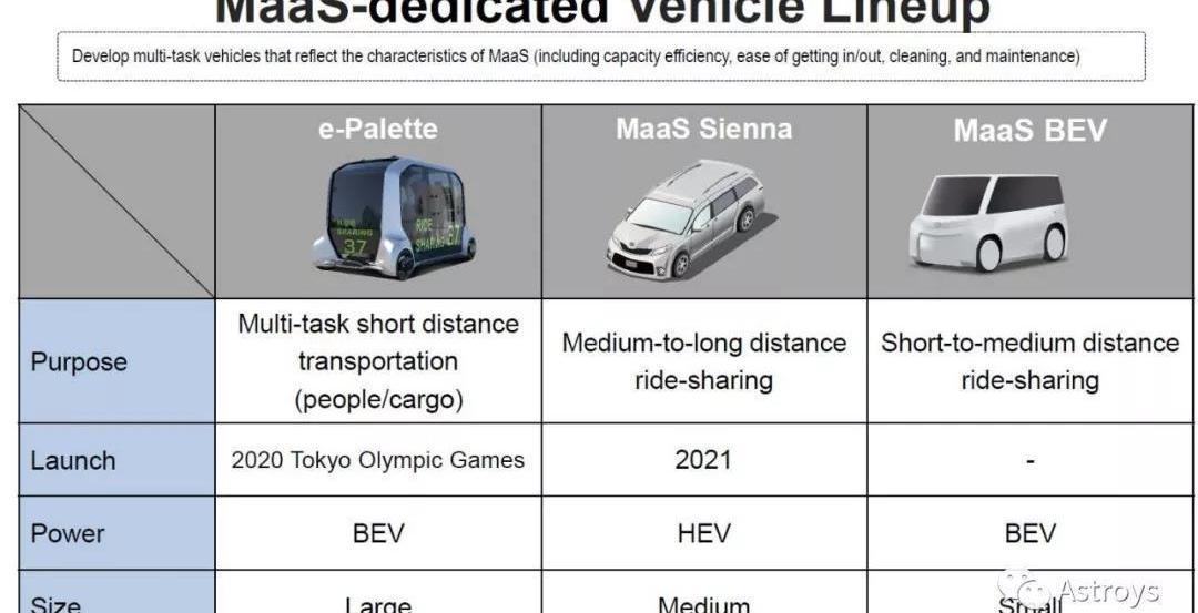 Toyota, Cadillac, Chevrolet, Honda, RAM