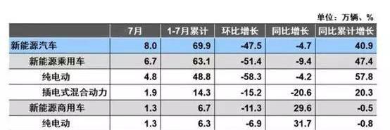 Future, Weilai, Tucki