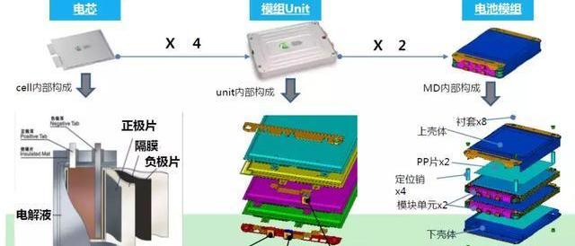 Nissan, Dongfeng, Xuanyi, discovered