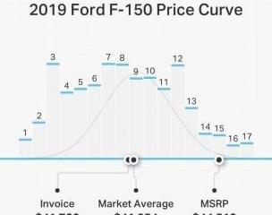 Ford, Tesla, BMW, Discovery, Model S