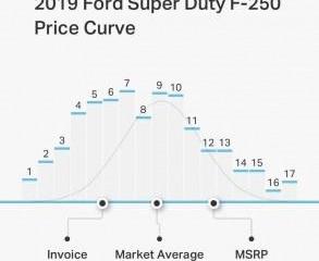 Ford, Tesla, BMW, Discovery, Model S