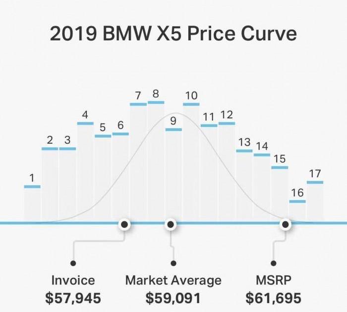 Ford, Tesla, BMW, Discovery, Model S