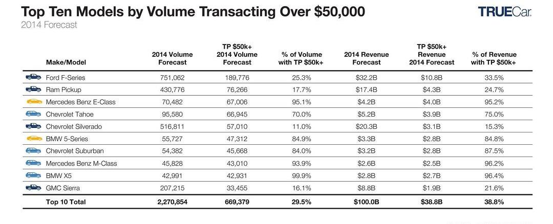 Ford, Tesla, BMW, Discovery, Model S
