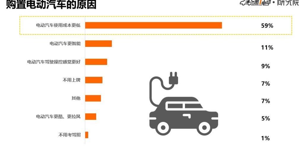 BYD, Weilai, Discovery, Little Ant, Weilai ES6