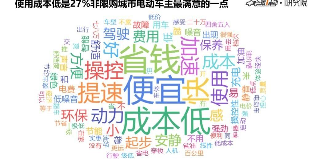 BYD, Weilai, Discovery, Little Ant, Weilai ES6