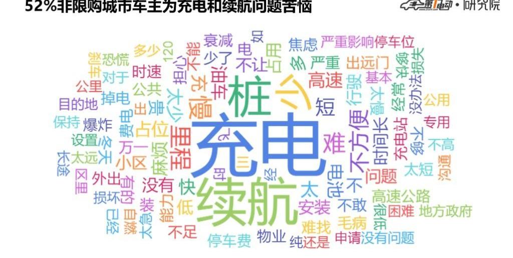 BYD, Weilai, Discovery, Little Ant, Weilai ES6